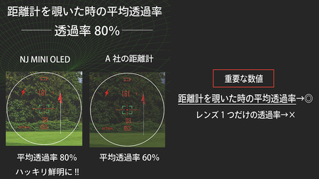【ふるなびWEEK対象】NINJOR GOLF NJ MINI PRO OLED ( ブラック ) ゴルフ 距離計 小型 コンパクトサイズ FN-Limited-PR