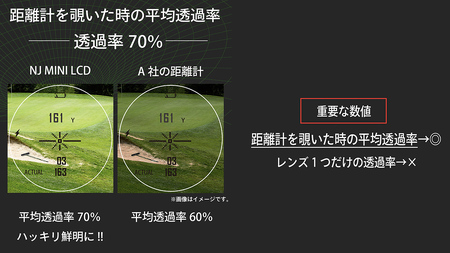 【ふるなびWEEK対象】NJ MINI PRO LCD ( ブラック ) ゴルフ 距離計 小型 コンパクトサイズ ゴルフ 距離計測器 FN-Limited-PR