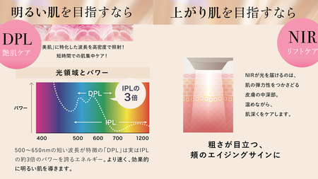 WAVE WAVE Radiant Grace 美容 美顔器 脱毛 光脱毛 セルフケア 美肌 リフトアップ IPL DPL NIR 美肌ケア リフトケア ツヤ肌ケア 光美容 軽量 ハイパワー