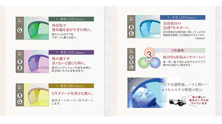 LED美容ライト プレミア 光美容 エステ 美顔器