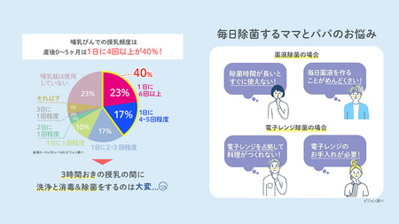 【 ピジョン 】 哺乳びん スチーム 除菌 ・ 乾燥器 POCHItto (ポチット)