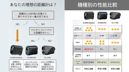 NINJOR GOLF NJ MINI Stabilizer OLED ( ブラック )