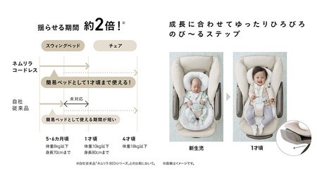 【コンビ】ネムリラ コードレス premium エッグショック HR（BE）119305