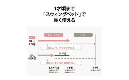 【 コンビ 】 ネムリラ AUTO SWING BEDi Long EG カフェブラウン ベビーチェア ベビー 赤ちゃん 子供 こども 電動 オートスウィング 祝い 日本製 combi ベビー用品 出産準備 出産