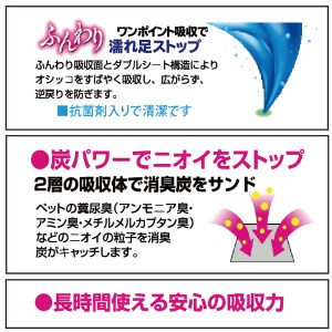 316【ふるなび限定】【5ヶ月連続お届け】定期便 5回 消臭シート ダブルストップ ワイド 40枚×4袋 クリーンワン ペットシーツ 犬用 消臭 抗菌 炭シート ペットシート