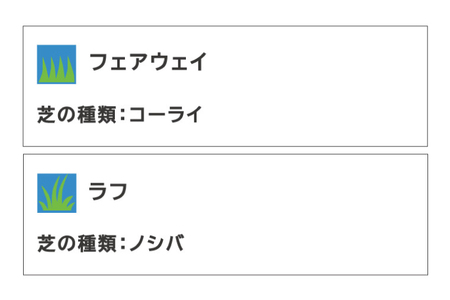 太平洋クラブ大洗シャーウッドコース 利用券 15,000円分 (3,000円×5枚) ゴルフ コース 全日利用可 ゴルフ場 大洗 茨城 プレー券_BH004
