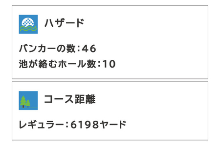 太平洋クラブ大洗シャーウッドコース 利用券 15,000円分 (3,000円×5枚) ゴルフ コース 全日利用可 ゴルフ場 大洗 茨城 プレー券_BH004