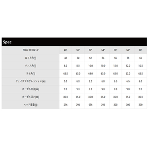 【 アキラ 23年モデル ウェッジ ゴルフクラブ  高スピン 】AKIRA TOUR WEDGE IV 48/50/52/54/56/58/60 クロムメッキ Dynamic Gold S200（69-02）
