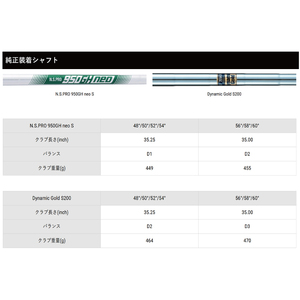 【 アキラ 23年モデル ウェッジ ゴルフクラブ  高スピン 】AKIRA TOUR WEDGE IV 48/50/52/54/56/58/60 PVD NS.PRO 950GH neo S （69-03）