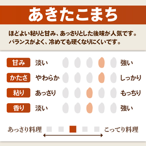 茨城県産あきたこまち　精米　5kg｜ 精米 定期便 お米 米 こめ コメ ごはん 白米 阿見町 茨城県 茨城県産 茨城県産米 安心 安全 送料無料 国産 人気 数量限定 高評価（85-29）