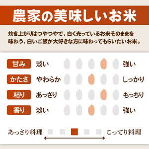 【令和7年産 新米】阿見町産農家の美味しいお米 精米 5kg | 茨城県阿見町産米 阿見町自慢のお米(85-74)