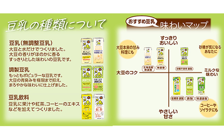 【合計1000ml×18本】調製豆乳1000ml ／ 飲料 キッコーマン 健康 大豆 調整豆乳 栄養 大豆たんぱく タンパク質 パック 茨城県 五霞町【価格改定】