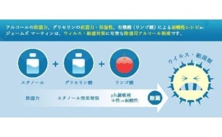 K2045 ジェームズ・マーティンが境町に第2工場新設! 除菌用アルコール&詰め替え用セット