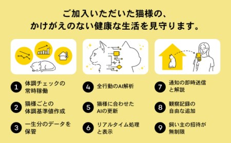 K2125 【4猫様用】Catlog基本セット + 追加Pendant 3本