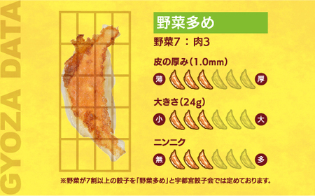 【餃子会館】　餃子24個入り