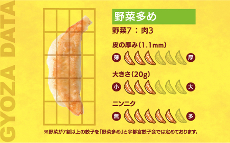 【さつき】　餃子24個入り