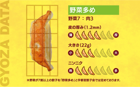 【香蘭】　餃子30個入り×2箱【配送不可地域：離島】 | 宇都宮餃子 ぎょうざ ｷﾞｮｳｻﾞ 宇都宮餃子 ぎょうざ ｷﾞｮｳｻﾞ 宇都宮餃子 ぎょうざ ｷﾞｮｳｻﾞ 宇都宮餃子 ぎょうざ ｷﾞｮｳｻﾞ 宇都宮餃子 ぎょうざ ｷﾞｮｳｻﾞ 宇都宮餃子 ぎょうざ ｷﾞｮｳｻﾞ 宇都宮餃子 ぎょうざ ｷﾞｮｳｻﾞ 宇都宮餃子 ぎょうざ ｷﾞｮｳｻﾞ 宇都宮餃子 ぎょうざ ｷﾞｮｳｻﾞ 宇都宮餃子 ぎょうざ ｷﾞｮｳｻﾞ 宇都宮餃子 ぎょうざ ｷﾞｮｳｻﾞ 宇都宮餃子 ぎょうざ ｷﾞｮｳｻﾞ 宇都宮餃子 ぎょうざ ｷﾞｮｳｻﾞ 宇都宮餃子 ぎょうざ ｷﾞｮｳｻﾞ 宇都宮餃子 ぎょうざ ｷﾞｮｳｻﾞ 宇都宮餃子 ぎょうざ ｷﾞｮｳｻﾞ 宇都宮餃子 ぎょうざ ｷﾞｮｳｻﾞ 宇都宮餃子 ぎょうざ ｷﾞｮｳｻﾞ 宇都宮餃子 ぎょうざ ｷﾞｮｳｻﾞ 宇都宮餃子 ぎょうざ ｷﾞｮｳｻﾞ 宇都宮餃子 ぎょうざ ｷﾞｮｳｻﾞ 宇都宮餃子 ぎょうざ ｷﾞｮｳｻﾞ 宇都宮餃子 ぎょうざ ｷﾞｮｳｻﾞ 宇都宮餃子 ぎょうざ ｷﾞｮｳｻﾞ 宇都宮餃子 ぎょうざ ｷﾞｮｳｻﾞ 宇都宮餃子 ぎょうざ ｷﾞｮｳｻﾞ 宇都宮餃子 ぎょうざ ｷﾞｮｳｻﾞ 宇都宮餃子 ぎょうざ ｷﾞｮｳｻﾞ 宇都宮餃子 ぎょうざ ｷﾞｮｳｻﾞ 宇都宮餃子 ぎょうざ ｷﾞｮｳｻﾞ 宇都宮餃子 ぎょうざ ｷﾞｮｳｻﾞ 宇都宮餃子 ぎょうざ ｷﾞｮｳｻﾞ 宇都宮餃子 ぎょうざ ｷﾞｮｳｻﾞ 宇都宮餃子 ぎょうざ ｷﾞｮｳｻﾞ 宇都宮餃子 ぎょうざ ｷﾞｮｳｻﾞ 宇都宮餃子 ぎょうざ ｷﾞｮｳｻﾞ 宇都宮餃子 ぎょうざ ｷﾞｮｳｻﾞ 宇都宮餃子 ぎょうざ ｷﾞｮｳｻﾞ 宇都宮餃子 ぎょうざ ｷﾞｮｳｻﾞ