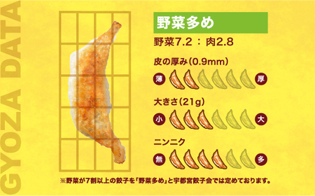 【三栄飯店】　餃子24個入り×2箱