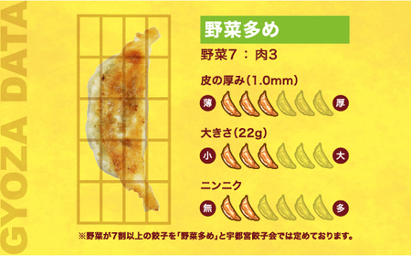 【ぎょうざの笑平】餃子30個入り【配送不可地域：離島】