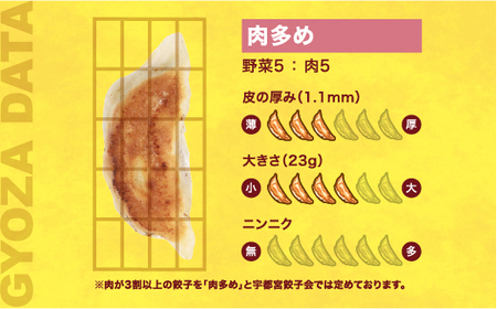 【ギョウザのポルコ】餃子20個入り×2箱【配送不可地域：離島】