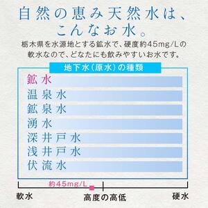 【3回定期便】 水 ミネラルウォーター 天然水 2L 6本 お水 飲料水 軟水で飲みやすい 備蓄品としてもオススメ F7Z-434