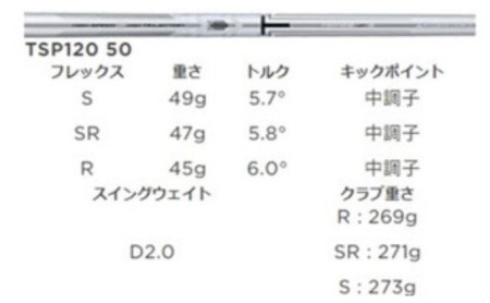 ゴルフクラブ タイトリスト TSR1 ドライバー TSP120 50 シャフト スポーツ用品 ゴルフ用品 ゴルフ 低い重心 9度　Sシャフト