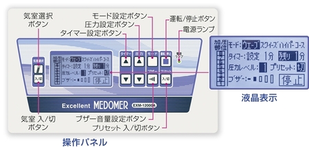 家庭用エアマッサージ器　エクセレントメドマーEXM-12000A｜日東工器　栃木県　さくら市　送料無料　ギフト