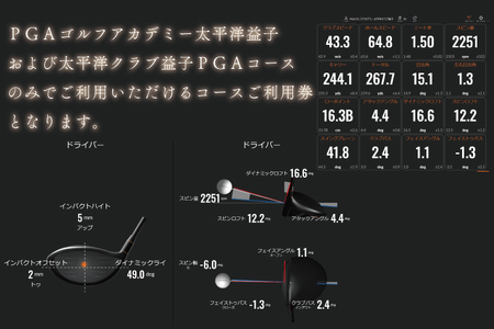 PGAゴルフアカデミー太平洋益子（20000円分）CC007