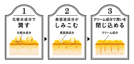 VARON[ヴァロン]オールインワンセラム クラシック 2本セット