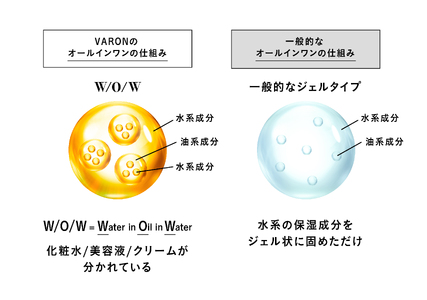 【定期便2回】VARON[ヴァロン]オールインワンセラム フレッシュ