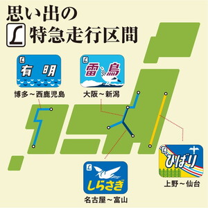 トミックス 思い出のL特急485系 鉄道模型入門セット