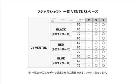 リシャフト券 FUJIKURA VENTUSシリーズ スリーブ付きドライバー用シャフト ※離島への配送不可