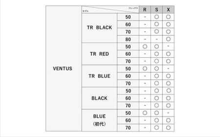 リシャフト券 FUJIKURA VENTUSシリーズ スリーブ付きドライバー用シャフト ※離島への配送不可