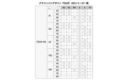 リシャフト券 グラファイトデザイン Tour ADシリーズ スリーブ付きドライバー用シャフト ※離島への配送不可