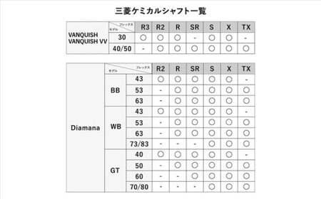 リシャフト券 三菱ケミカル Diamana・VANQUISHシリーズ スリーブ付きドライバー用シャフト ※離島への配送不可