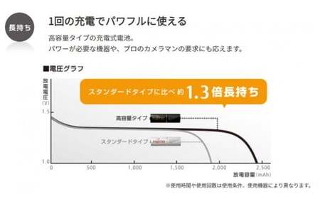 ニッケル水素電池（充電池）高容量タイプ　単3×8個セット