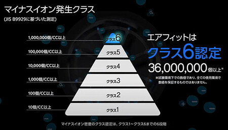 環境改善装置　エアフィット（医療用物質生成器）