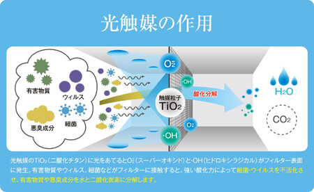 環境改善装置　エアフィット（医療用物質生成器）