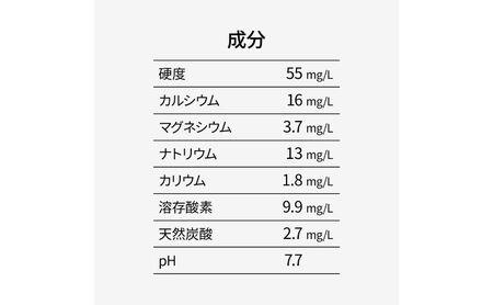 群馬の名水 箱島湧水 エア８L計122本（2本×61回）期間 レンタル ウォーターサーバー 1台 飲料 ドリンク 飲料類 水 ミネラルウォーター 名水 天然水 飲み物 産地直送 