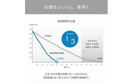 バルミューダ GreenFan Studio DCモータ扇風機AGR01JP-BK(ブラック) 扇風機 冷房 節電 首振り 季節家電