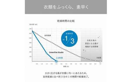 【ふるなびWEEK対象】バルミューダ　GreenFan Studio　DCモータ扇風機AGR01JP-WH（ホワイト） 扇風機 冷房 節電 首振り 季節家電　FN-Limited-PR