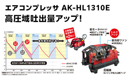 エアコンプレッサ AK-HL1310E