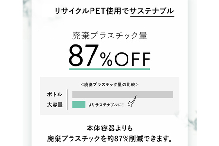 BOTANIST ボタニスト ボタニカルシャンプー 大容量詰替 単品【ダメージケア】