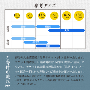 印鑑 【金色印鑑】 はんこ 16.5ミリ 合金 群馬県 千代田町 ＜パルヴォンジャパン＞