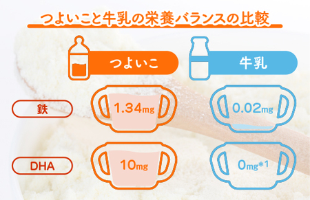 粉ミルク 雪印ビーンスターク つよいこ 大缶800g×4缶セット/9ヶ月頃～3歳向け | 粉ミルク 粉ミルク 粉ミルク 粉ミルク 粉ミルク