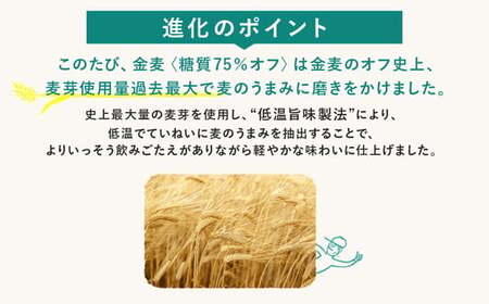 【3ヶ月定期便】サントリー　金麦糖質75％オフ（350ml×24本）（十一屋酒店）