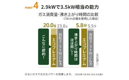 イワタニ カセットフー　エコプレミアム CB-EPR-1　カセットこんろ　【11100-0775】