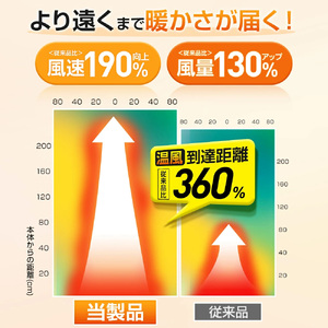 Bestore PTCセラミックヒーター　ホワイト　【11100-1638-1】