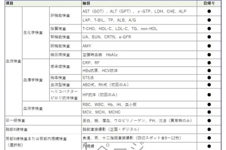 人間ドックギフト券（ゴールド）「さいたま市の人間ドック」　1名様分　【11100-0206】