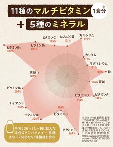プロテイン タンパクメイト 黒糖きなこ味 2袋